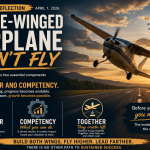 Mindful Reflection: A One-Winged Airplane Won't Fly